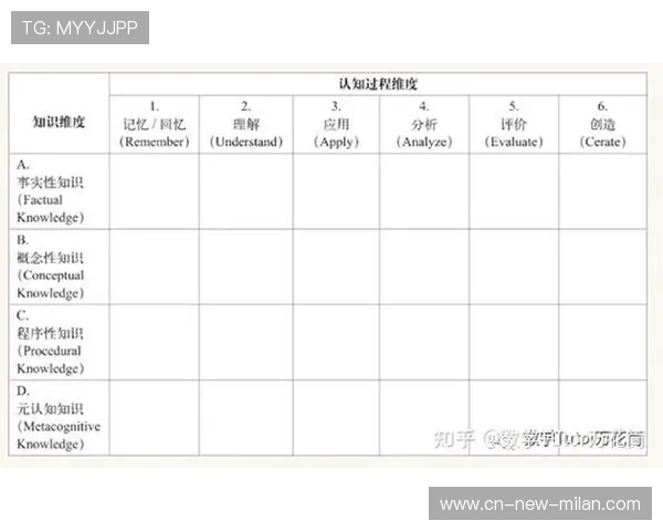 安德森对市场价格的敏锐判断帮助俱乐部合理出手，安德森分析模型四个